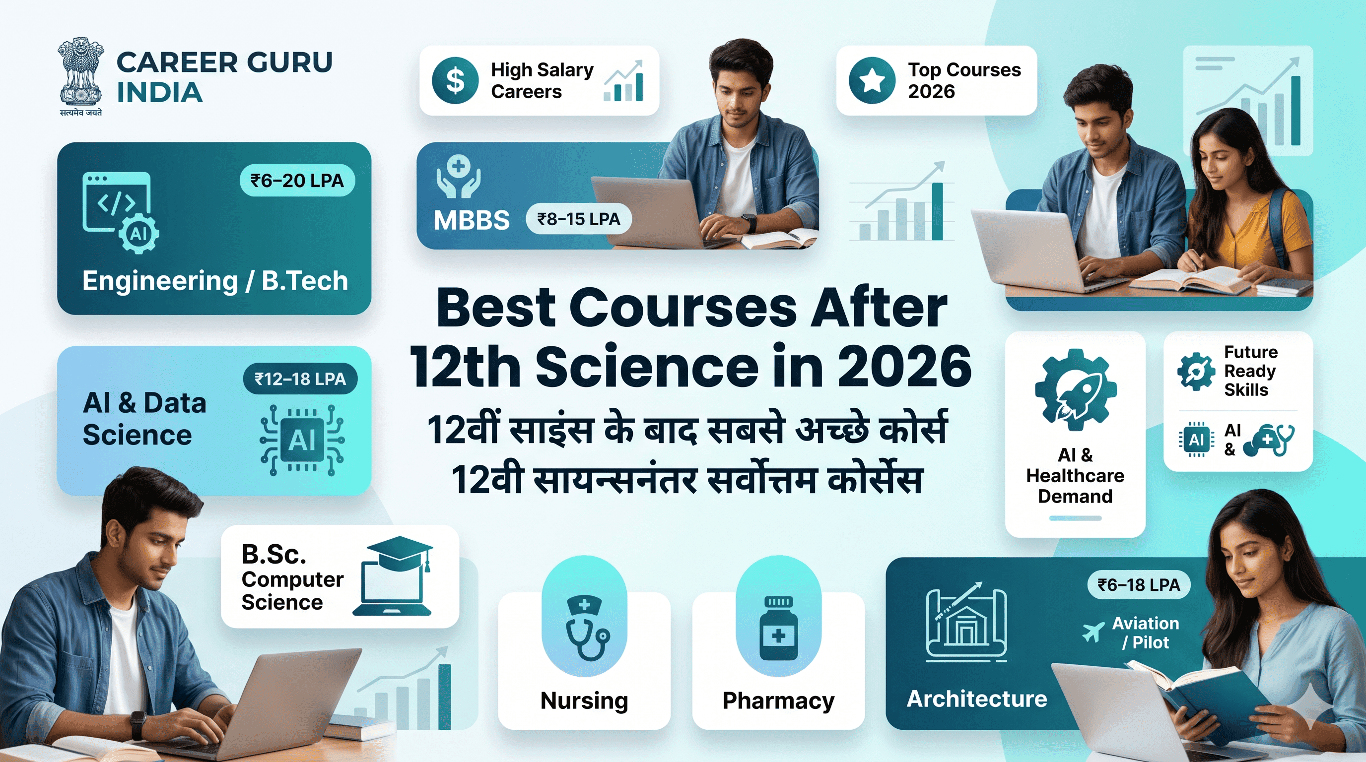 Best courses after 12th science in 2026 — complete guide for PCM and PCB students