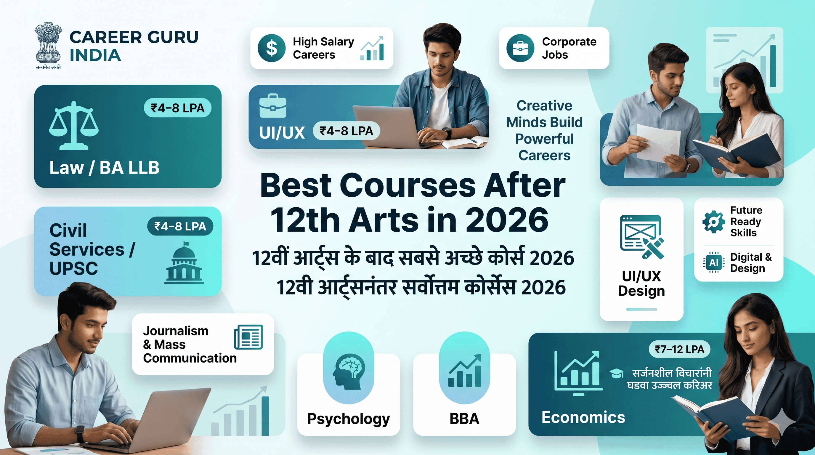 Best courses after 12th arts in 2026 — from law to UI/UX design
