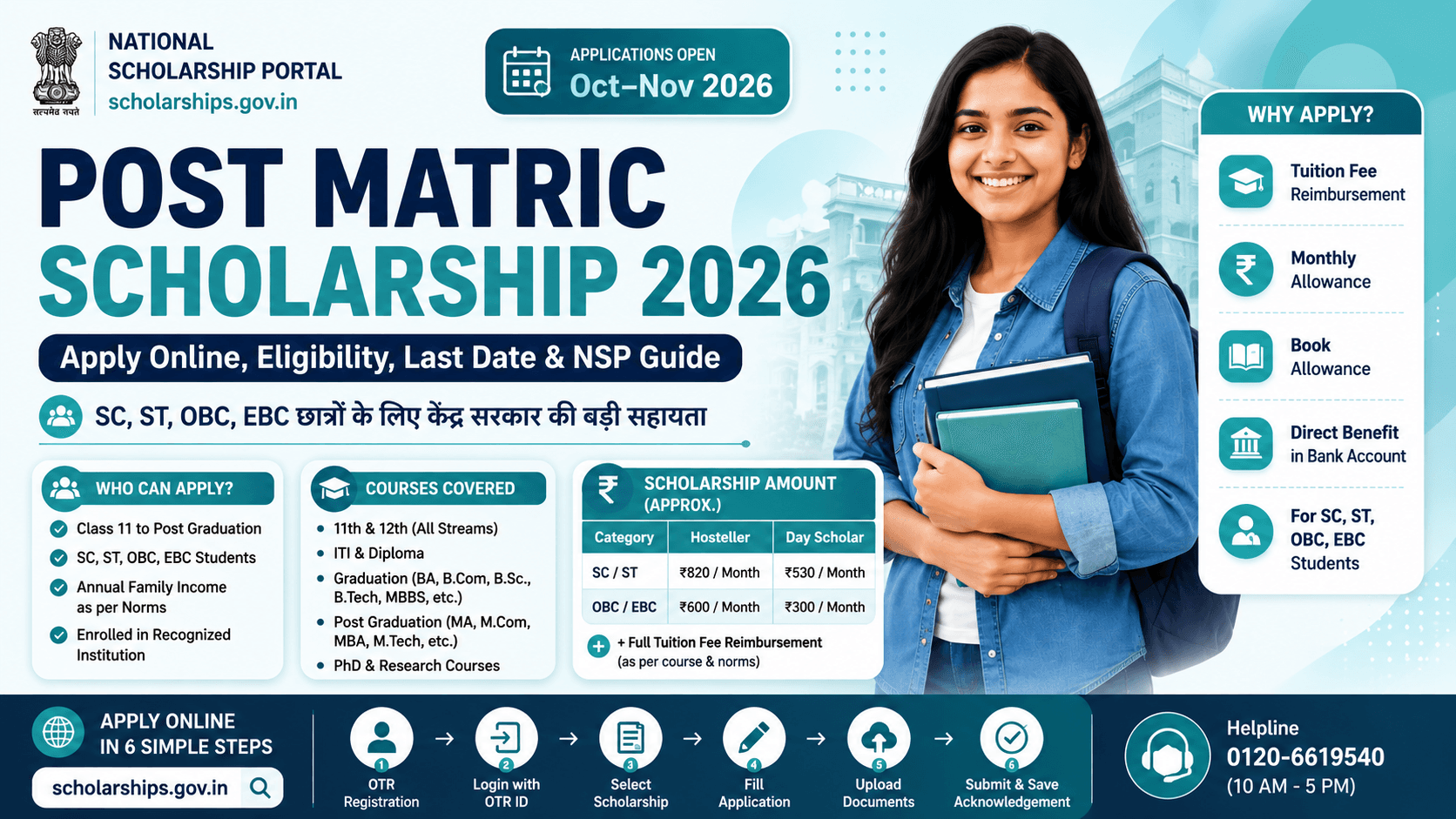 Post Matric Scholarship 2026 — Online Apply, Eligibility, Last Date आणि NSP Guide