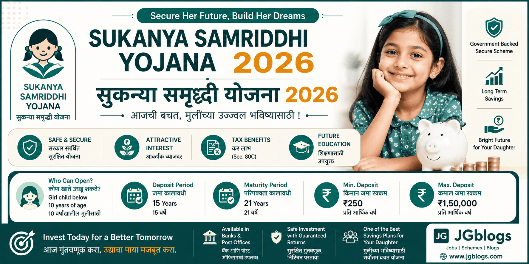 सुकन्या समृद्धी योजना 2026: पात्रता, फायदे, कागदपत्रे आणि अर्ज प्रक्रिया संपूर्ण माहिती