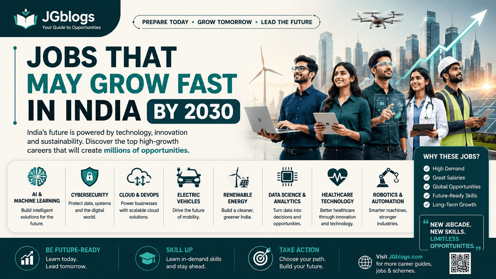 Jobs That May Grow Fast in India by 2030: Top Careers, Skills, Salary & Future Trends