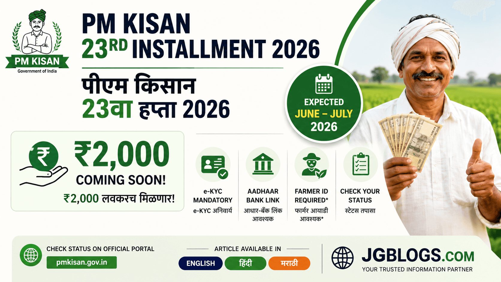 पीएम किसान 23वा हप्ता 2026: अपेक्षित तारीख, e-KYC अपडेट आणि स्टेटस तपासा