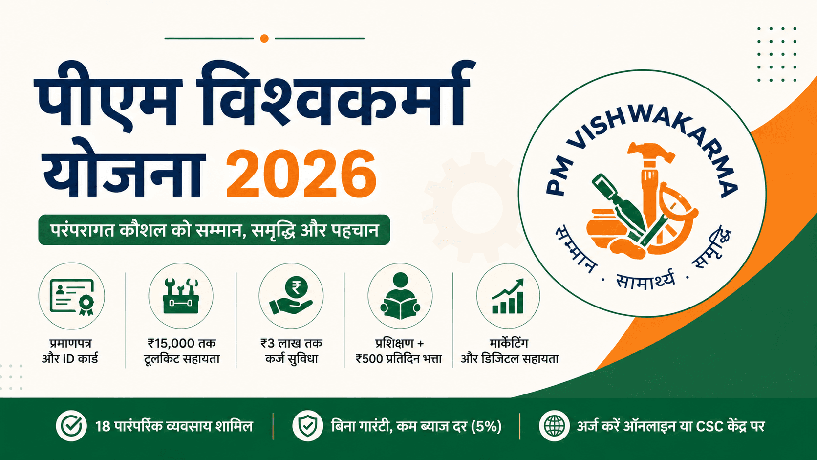 पीएम विश्वकर्मा योजना 2026: पात्रता, लाभ, ₹3 लाख कर्ज आणि ऑनलाइन अर्ज