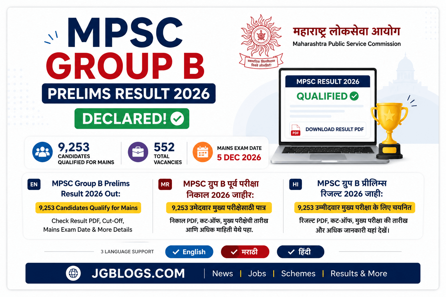 MPSC ग्रुप B पूर्व परीक्षा निकाल 2026 जाहीर: 9,253 उमेदवार मुख्य परीक्षेसाठी पात्र, निकाल PDF येथे डाउनलोड करा