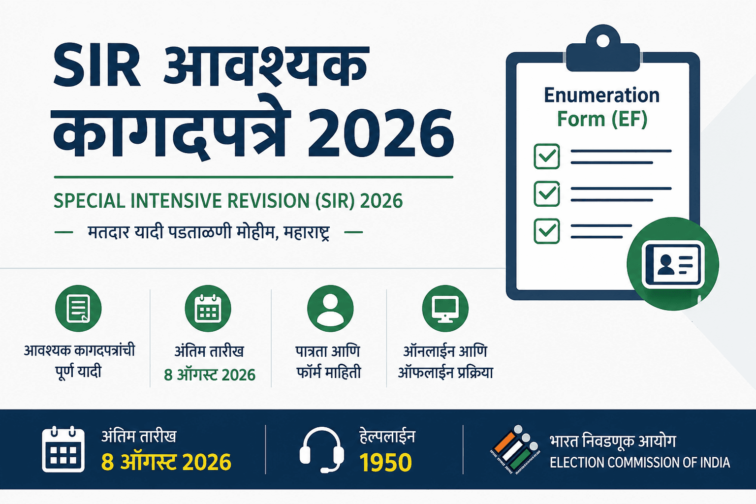 SIR आवश्यक कागदपत्रे 2026 | डॉक्युमेंट लिस्ट, अंतिम तारीख आणि फॉर्म