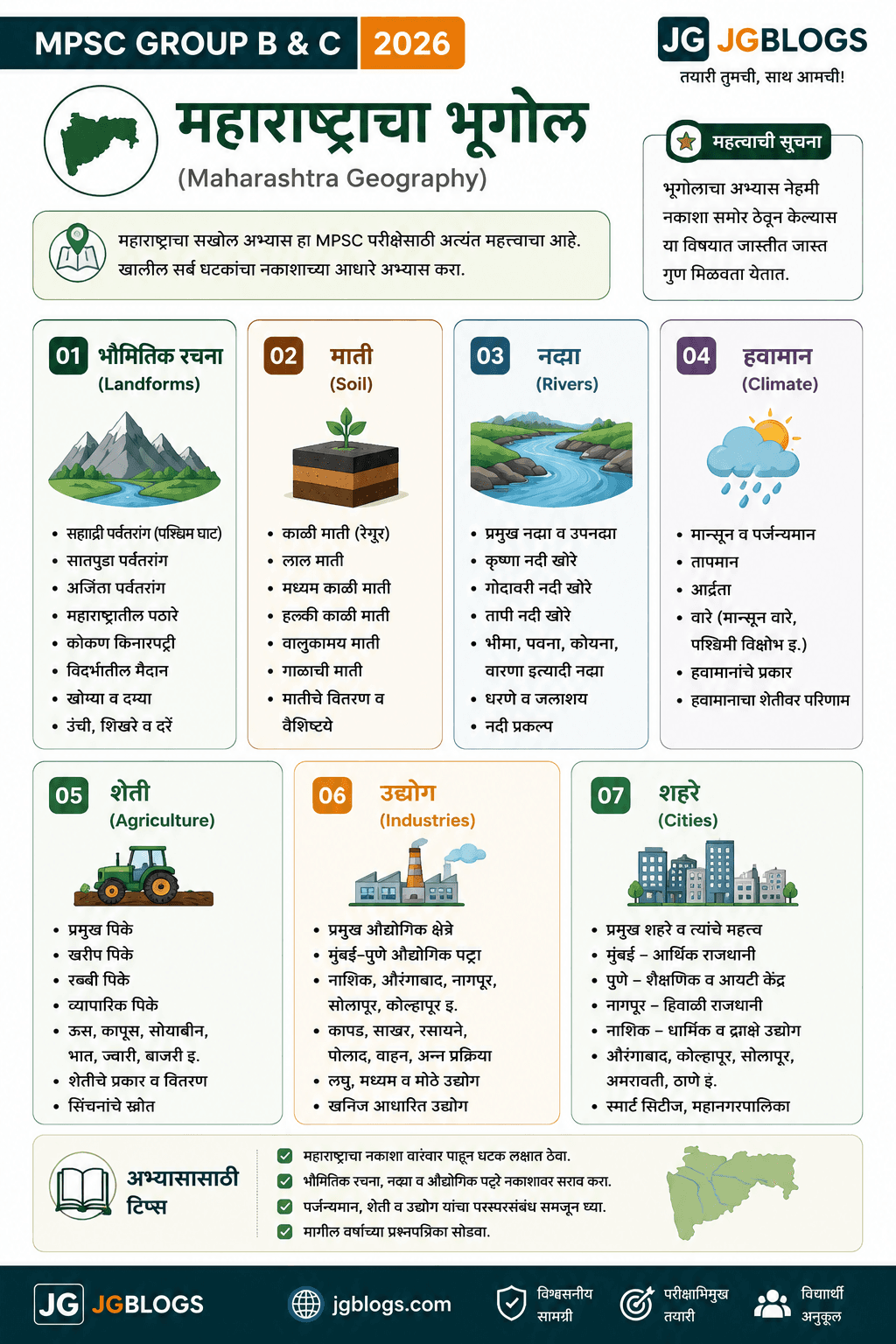 04 Maharashtra Geography