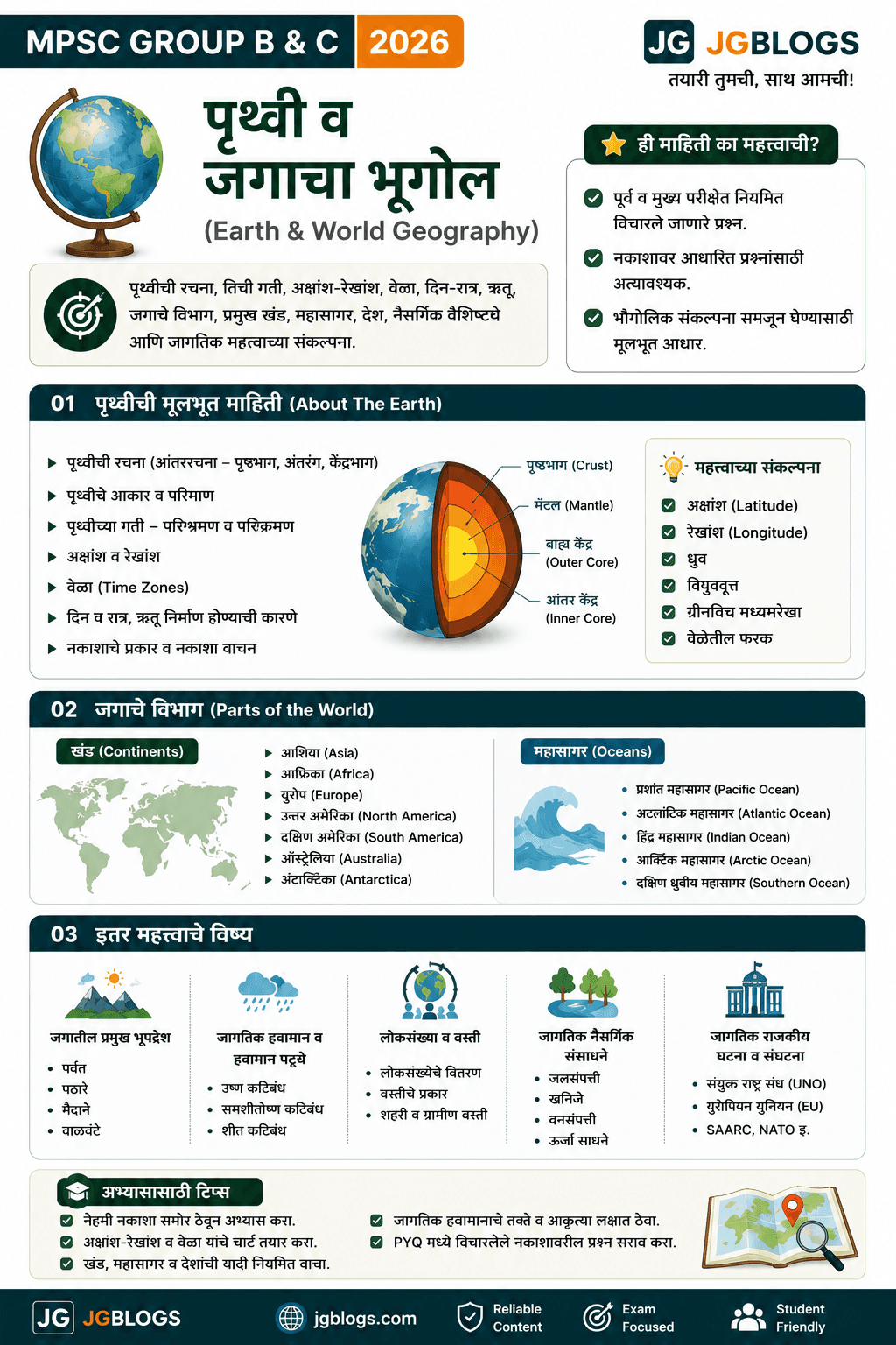 05 Earth & World Geography