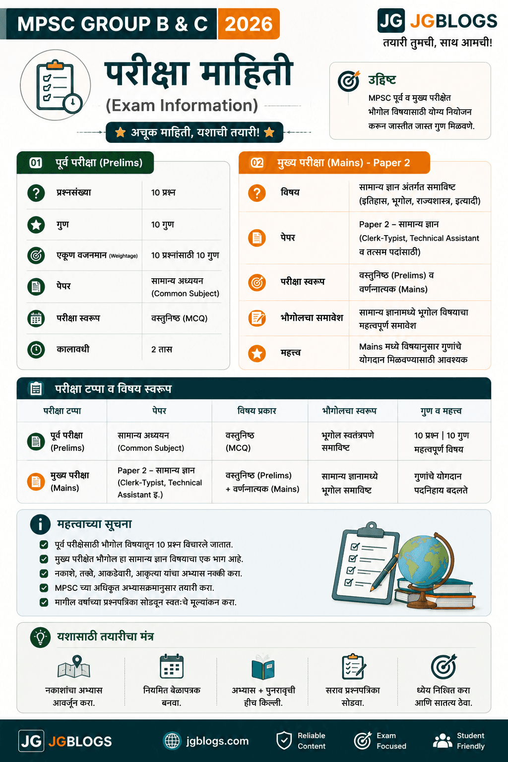 06 Exam Information