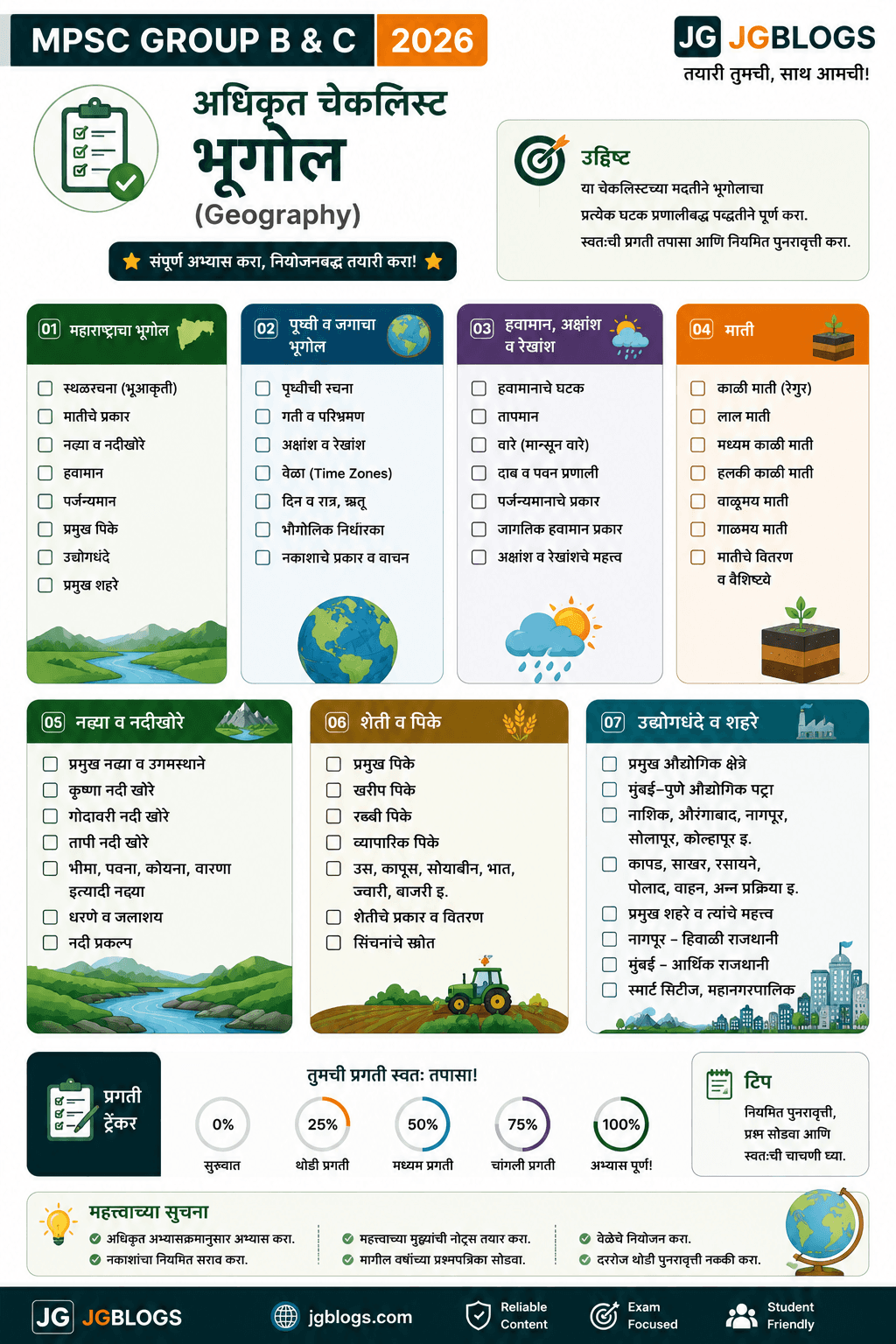07 Official Checklist