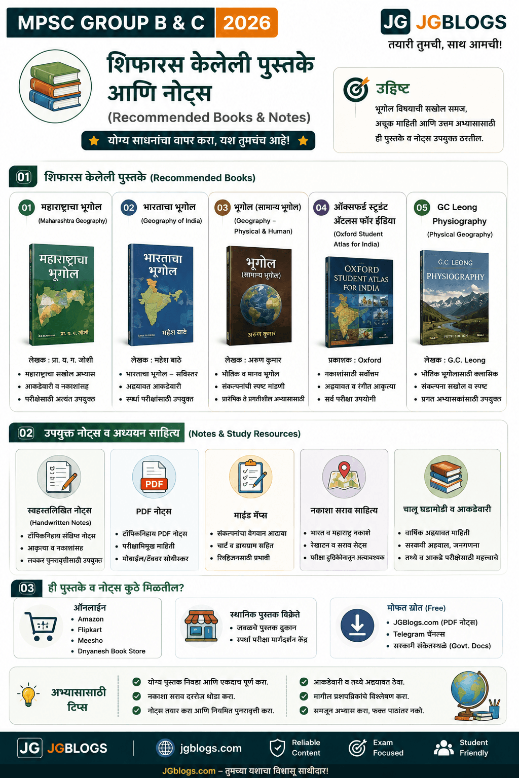 08 Recommended Books & Notes