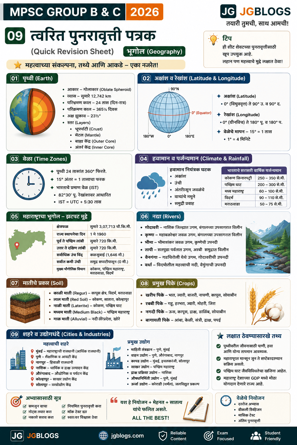 09 Quick Revision Sheet