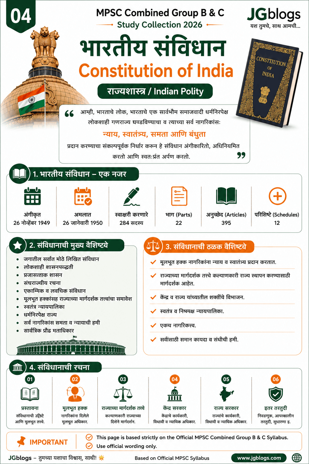 04 Constitution of India