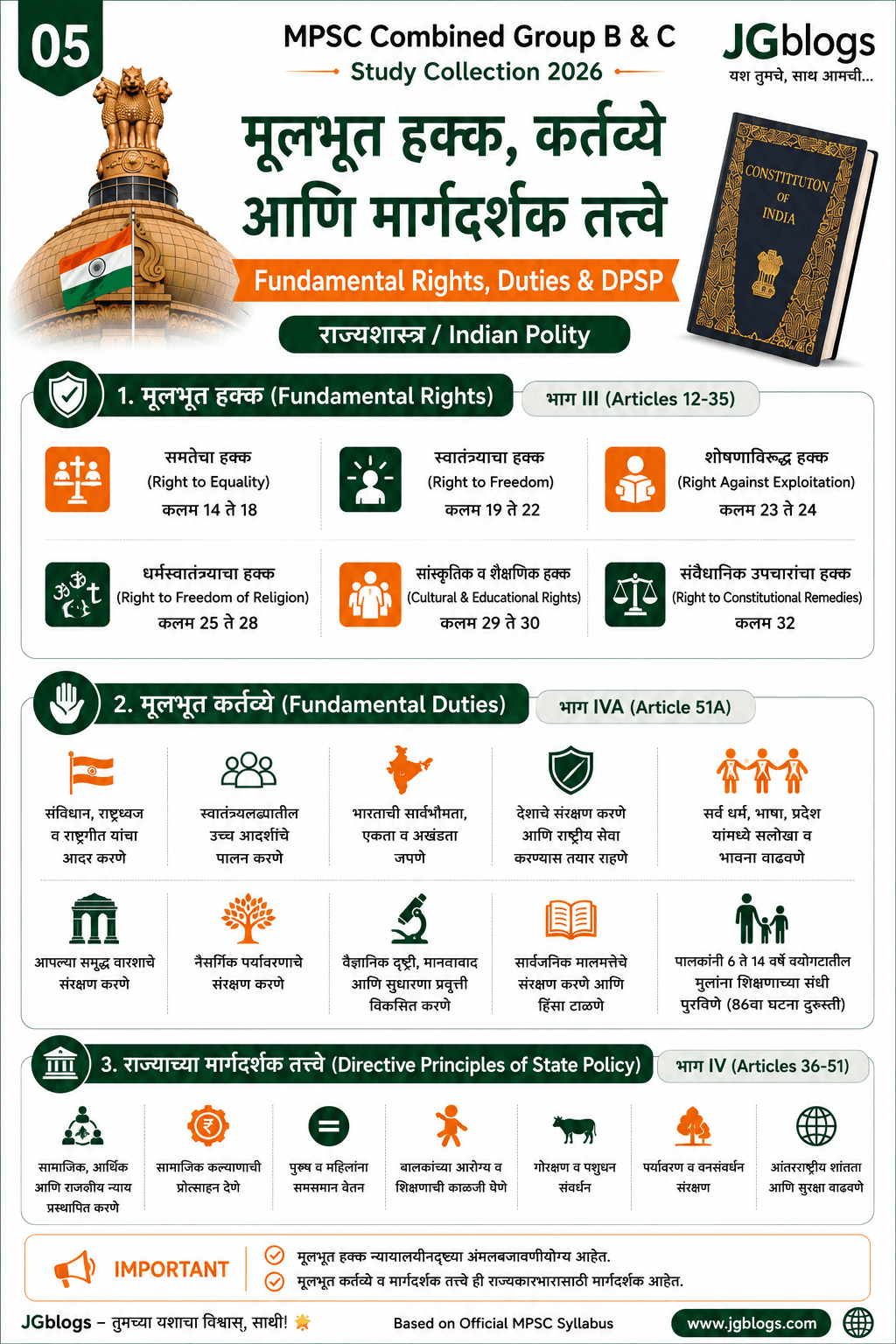 05 Fundamental Rights, Duties & DPSP