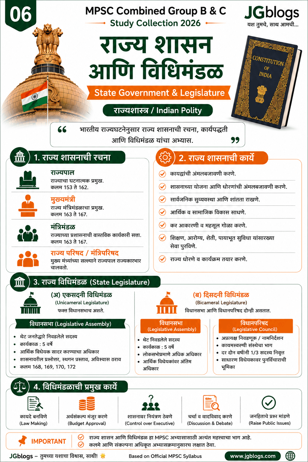 06 State Government & Legislature