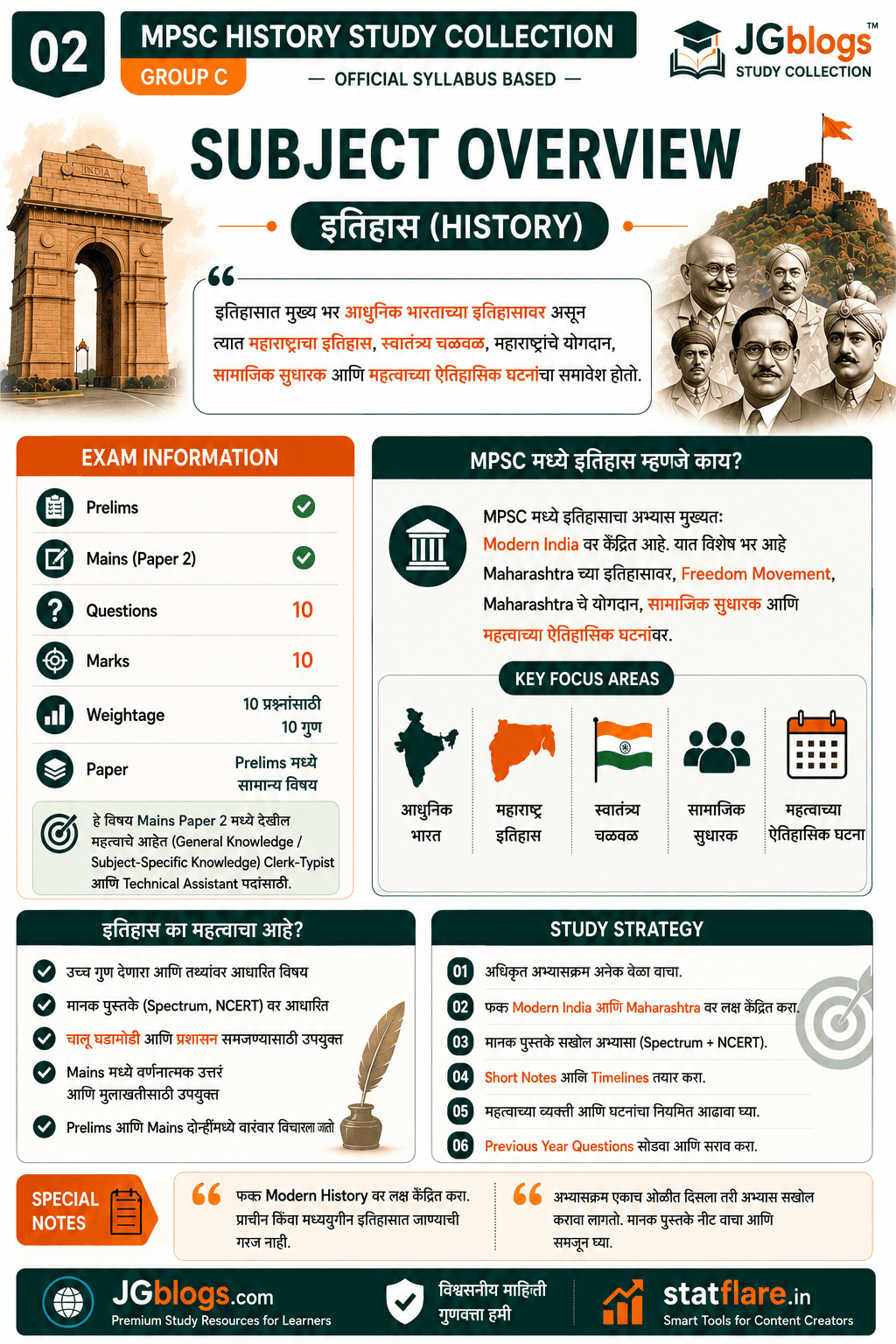 02 Subject Overview
